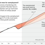 Das Elend mit dem Wachstum