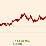 Überleben im «Währungskrieg»