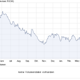 Erfolgreiche Yen-Intervention