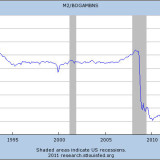 Inflationsängste in Bildern