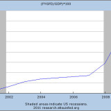 Der Austeritäts-Mythos