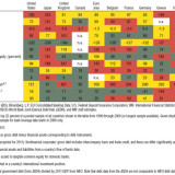 Die Schuldengesamtsicht
