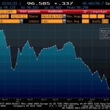 Die Liebesaffäre der Börsen mit Mario Draghi