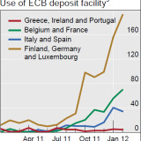 Europas Rendezvous mit dem Kollaps