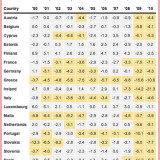 Deutschland und Spanien: Näher, als man denkt