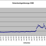 Das harte Los der neuen SNB-Führung