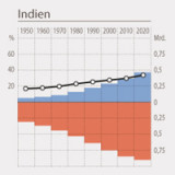 Die Welt wird zur Stadt
