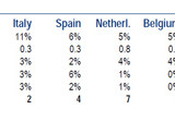 Spieltheoretische Gedanken zu Europa