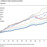 Das «Dirty Little Secret» der Eurokrise
