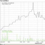 Hoher Kursgewinn und aussergewöhnliche Volumen bei Gottex