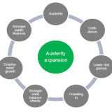 In Deutschland wird das Wesen der Eurokrise nicht verstanden
