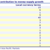 Der fleissigste Gelddrucker der Welt