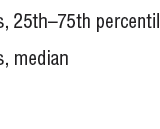 Trübe Aussichten in Bildern