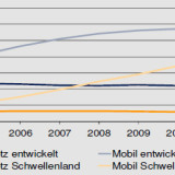 Digitale Verheissung