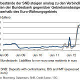 Wie die SNB dem Eurosystem hilft