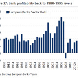 Die UBS und ihre Eigenkapitalrendite