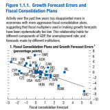 Der IWF-Chefökonom sorgt für Aufregung