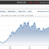 Weshalb wir Erdöl essen