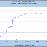 Der nützliche «Währungskrieg»