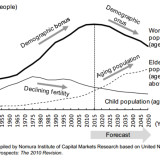 Chinas Problem in einem Chart