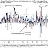 Die Liquiditätsfalle in Bildern