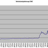 Die Eurokrisen-Kosten der Schweiz