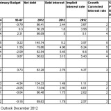 Die politischen Langzeitfolgen