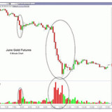 Die technischen Gründe des Goldpreissturzes