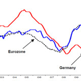 Die Tragik der Eurokrise in einem Chart