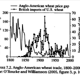 Wie das British Empire von der Schweiz lernte