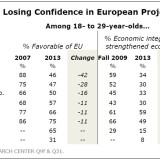 Die chronische Phase