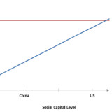 Das Wachstumsrätsel der Nachzügler