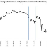Lehren aus der deutschen Krise von 1931