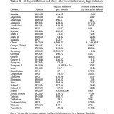 Was kann man aus der Geschichte der Hyperinflation lernen?