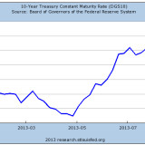 Und wieder droht der «Sudden Stop»