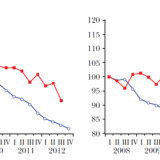 Weshalb die Eurokrise noch lange nicht vorbei ist