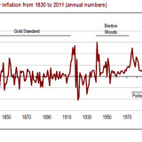 Die Instabilität des Goldstandards