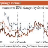 Die ewigen Optimisten.