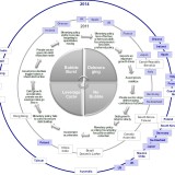 Das globale Verschuldungs-Entschuldungs-Karussell.