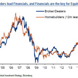 US-Hausbauaktien im Auge behalten!