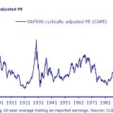 Chronik einer angekündigten Blase.