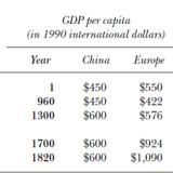 Wie der Krieg Europa reich gemacht hat