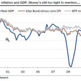 Das Urproblem der EZB wird erneut akut