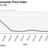 Warum Bitcoin (noch) nicht als Geld funktioniert