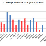 Demokraten sind die erfolgreicheren US-Präsidenten.
