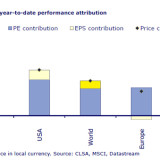 Der wahre Treiber der Aktienhausse.