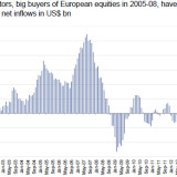 US-Investoren haben Europa wiederentdeckt.