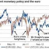 Der Euro muss sich abwerten.