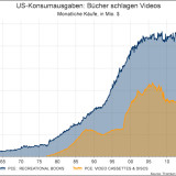 Bücher schlagen Videos als Geschenke. 