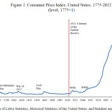 Was ist eigentlich der Zweck der US-Notenbank?